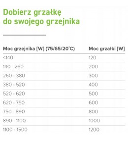 Grzałka elektryczna do grzejnika HEC BIAŁA